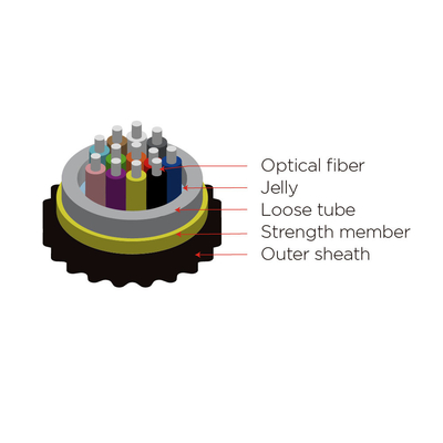 Network Drop Air-blown Cables ABC Ultra-light Tight Flexible Through-wall Access